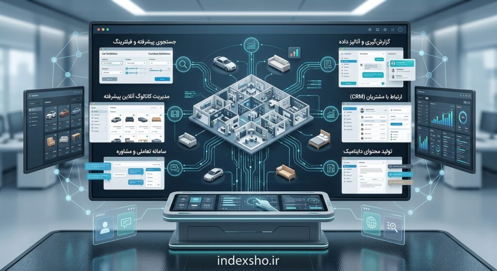 امکانات در طراحی سایت نمایشگاهی مجازی