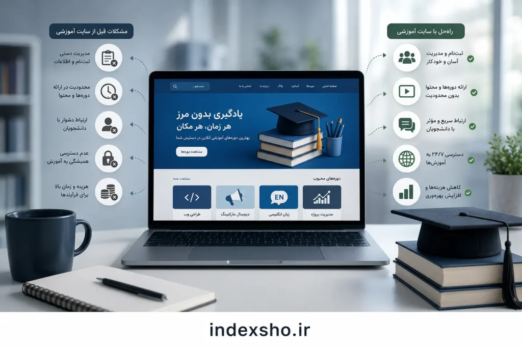 طراحی سایت آموزشی چه مشکلی را حل میکند؟