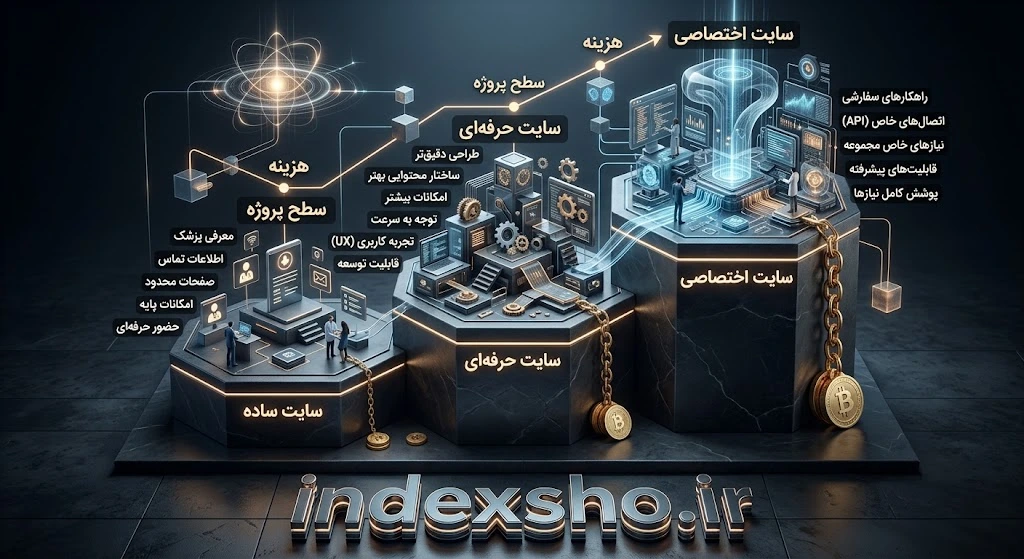 دلیل تغییر قیمت پروژه طراحی سایت پزشکی