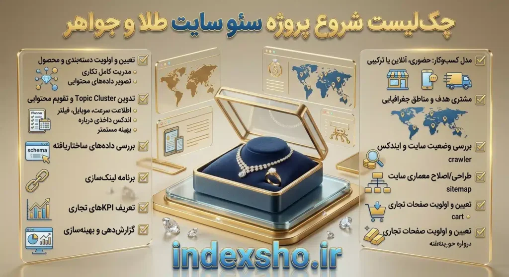 چک‌لیست گام‌به‌گام راه‌اندازی و شروع استراتژی سئو فروشگاه طلافروشی آنلاین