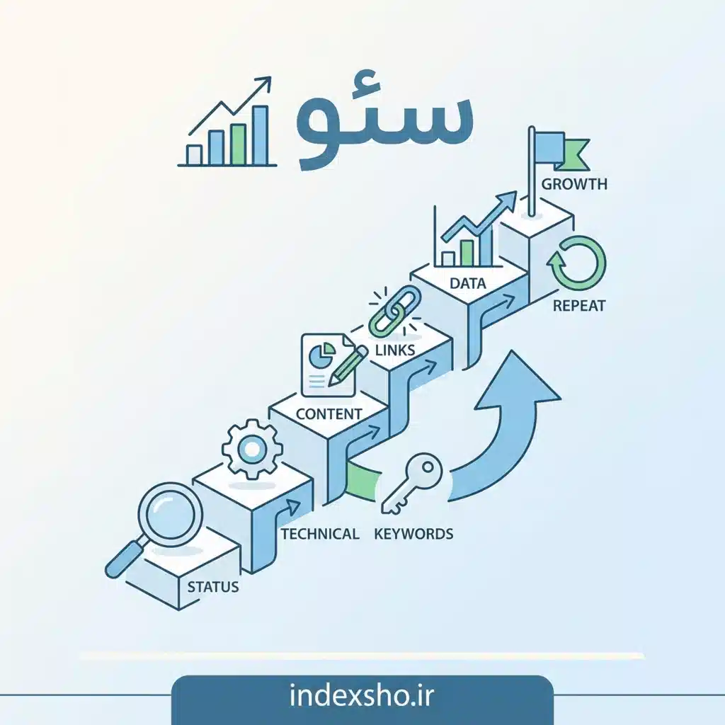 مراحل انجام سئو وب سایت