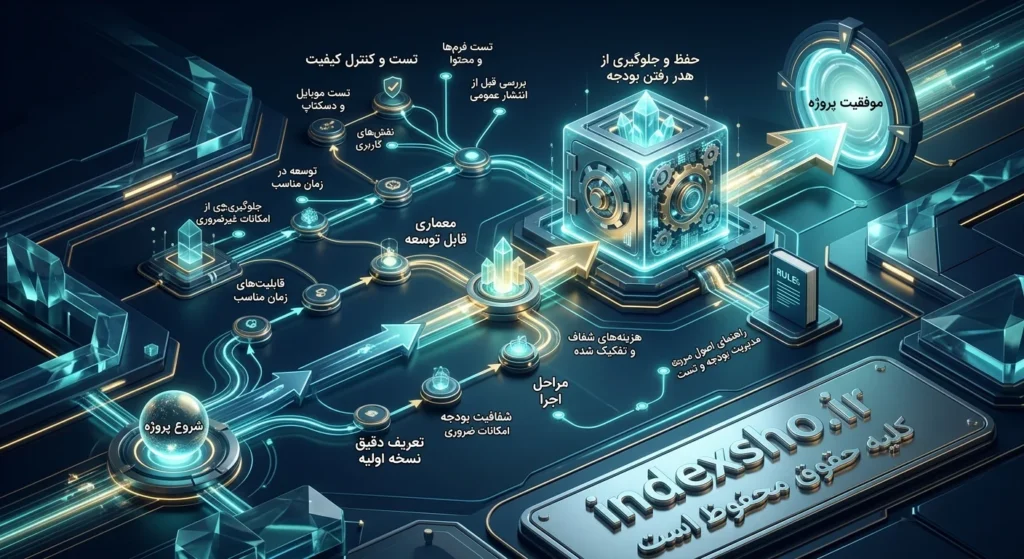 صرفه جویی هزینه در طراحی سایت خبری