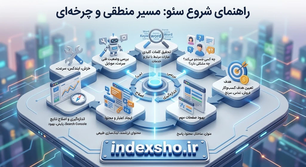 راهنمای شروع سئو سایت