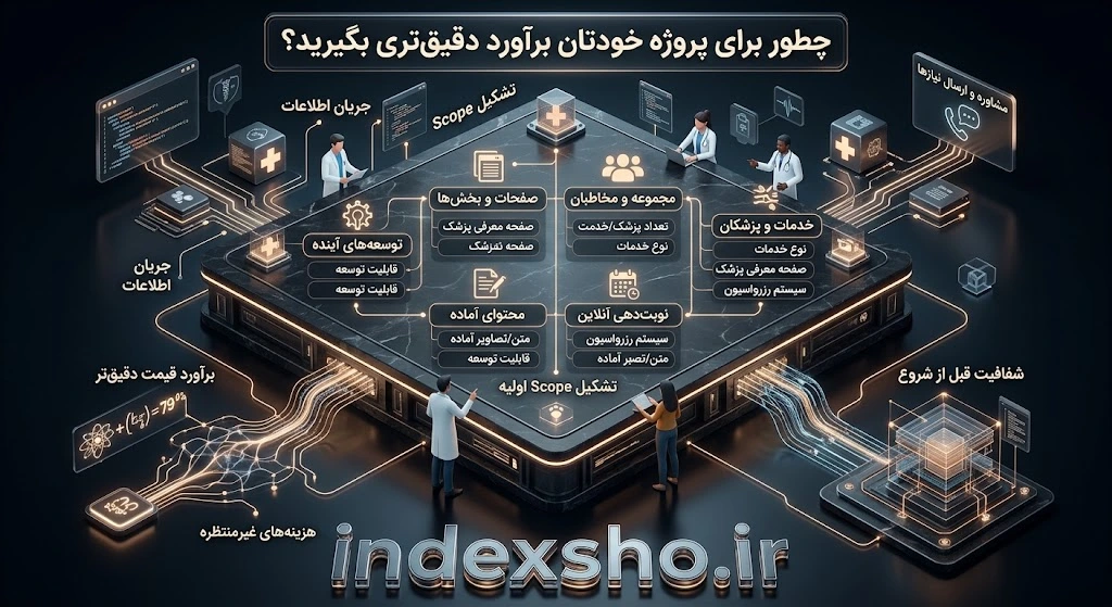 برآورد دقیق هزینه طراحی سایت پزشکی