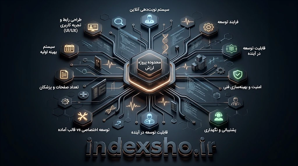 قیمت طراحی سایت پزشکی
