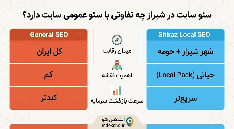 تفاوت سئو سایت در شیراز با سئو عمومی