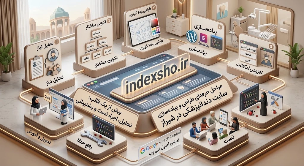 مراحل طراحی و پیاده سازی سایت دندان پزشکی