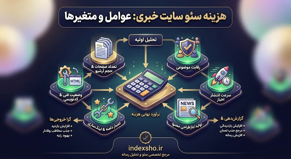 عوامل مؤثر بر هزینه سئو سایت خبری