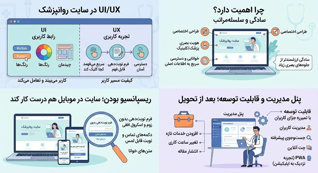 نمایش نسخه موبایل سایت روانپزشک در شیراز