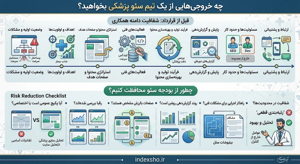 تیم سئو برای سایت پزشکی